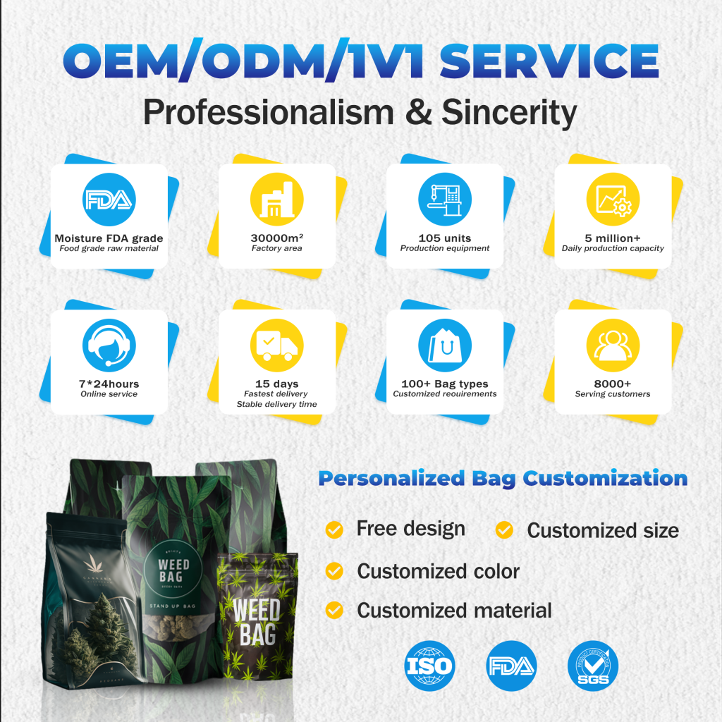 Custom Packaging