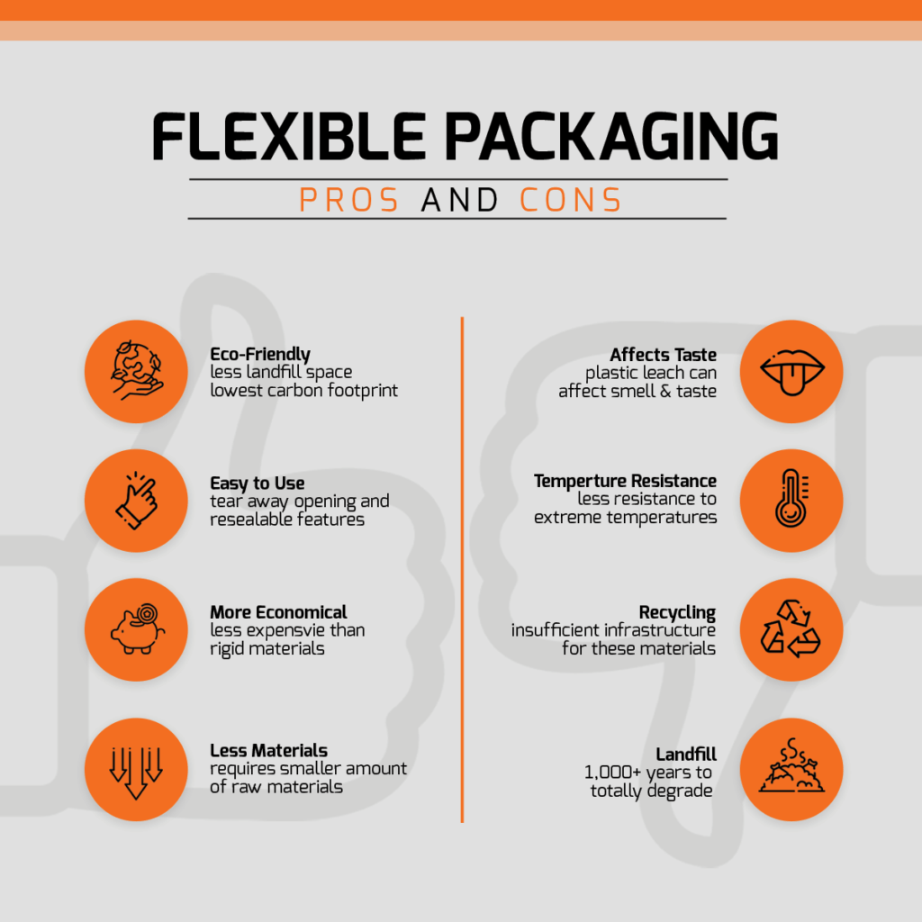 Flexible-packaging Flexible Pouches
