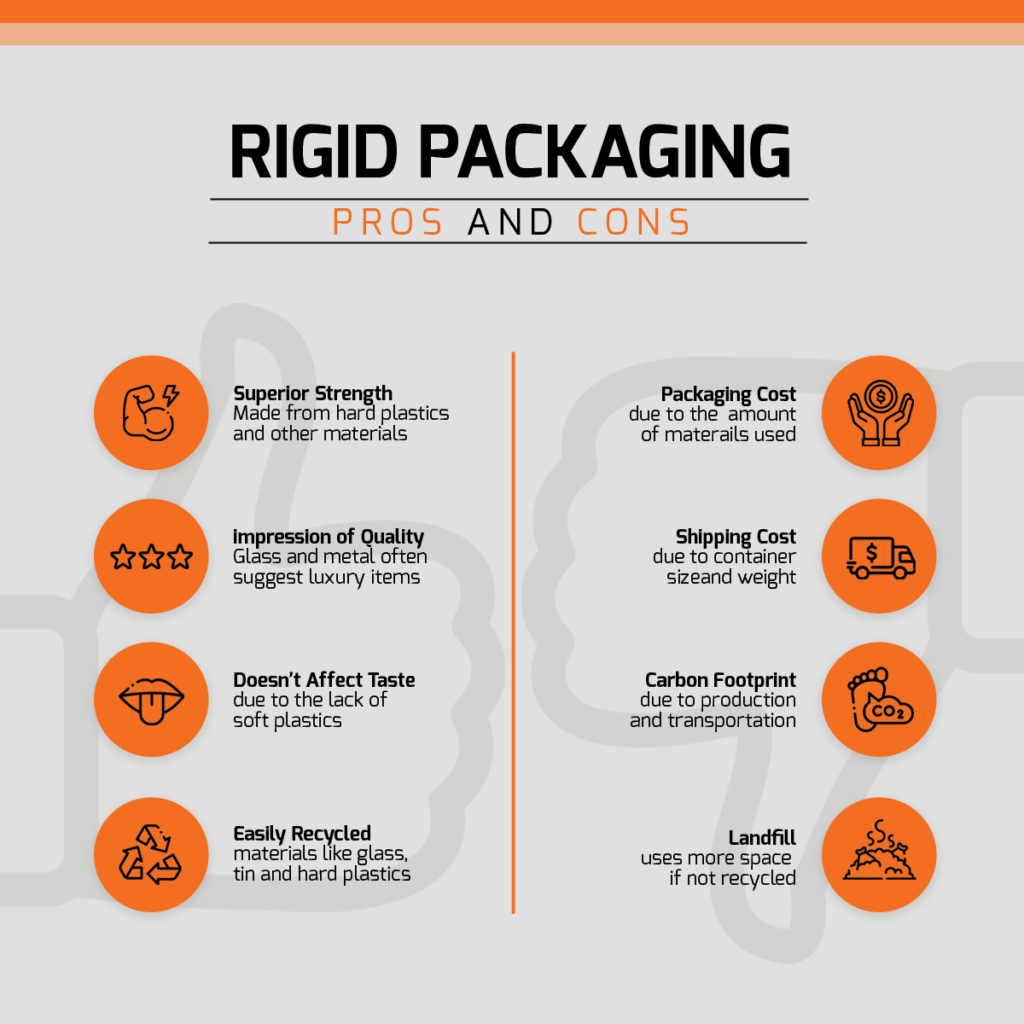 Rigid-Container Rigid Packaging